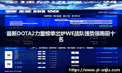 最新DOTA2力量榜单出炉WE战队强势领跑前十名